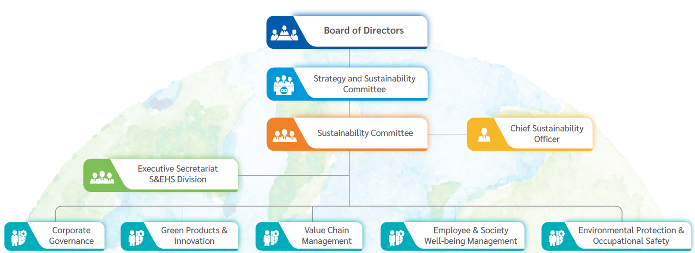 sustainability committee